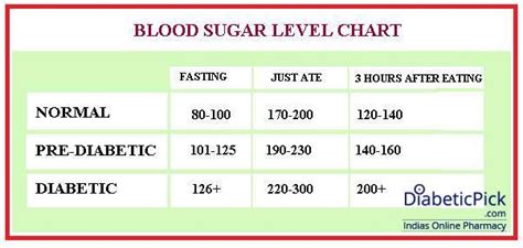 ca125 levels chart|Iba pa.